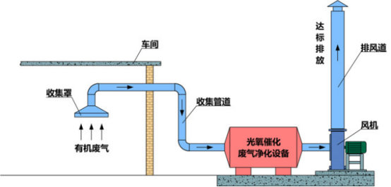 有机废气处理工程2180.jpg